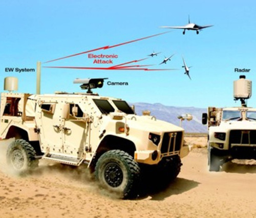 SRC Inc. Wins U.S. Air Force Order to Counter Enemy Drones