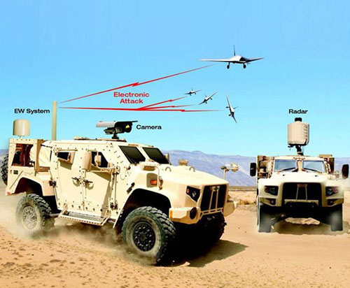 U.S. Army Extends Deal with SRC for Counter-Drone Technology