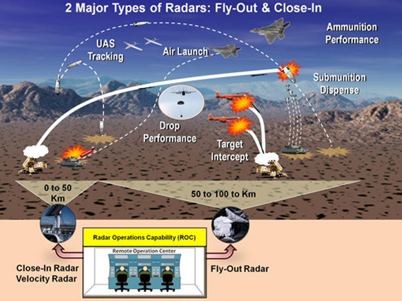 GD Team toDevelop 2nd Radar System for U.S. Army