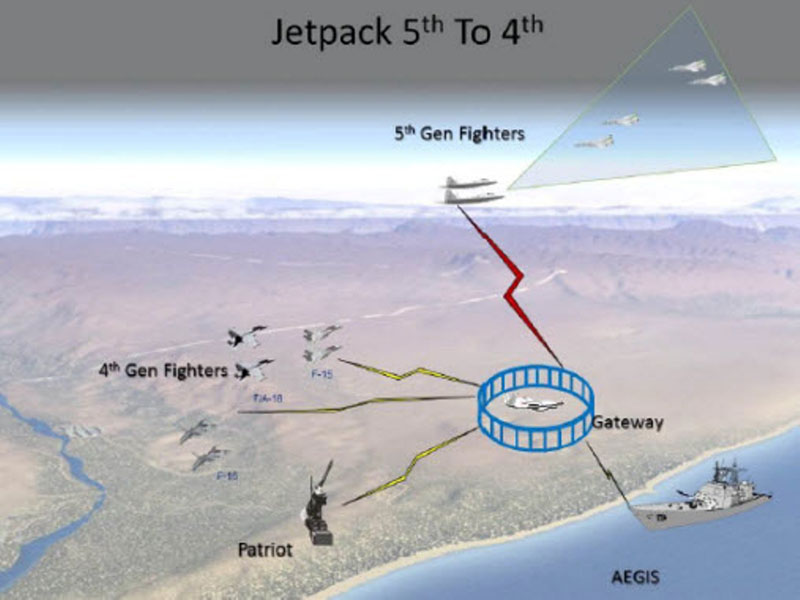 NGC Demos 5th to 4th Generation Aircraft Networking 