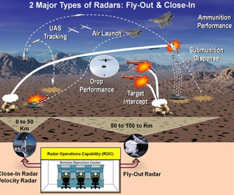 GD Team to Develop 2nd Radar System for U.S. Army