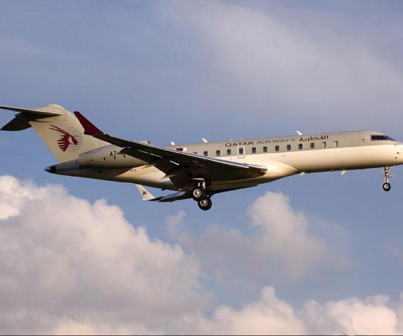Outlook for the Middle East Business Jet Market