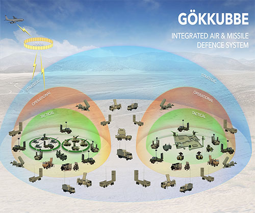 ASELSAN Introduces “GOKKUBBE” Ground-Based Air Defense (GBAD) System 