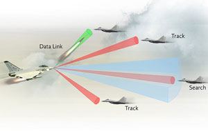 Cassidian’s Future e-scan Radar for Eurofighter Missions