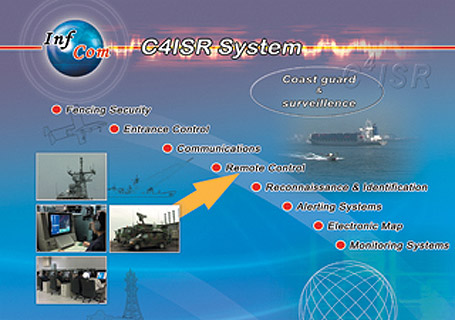 Iraq: C4ISR Systems