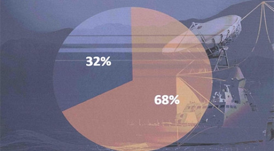 IDEX & NAVDEX 2025 Conclude with Total Deals of US$6.85 Billion 